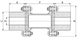 Giunti a lamelle FV-Kupplung A